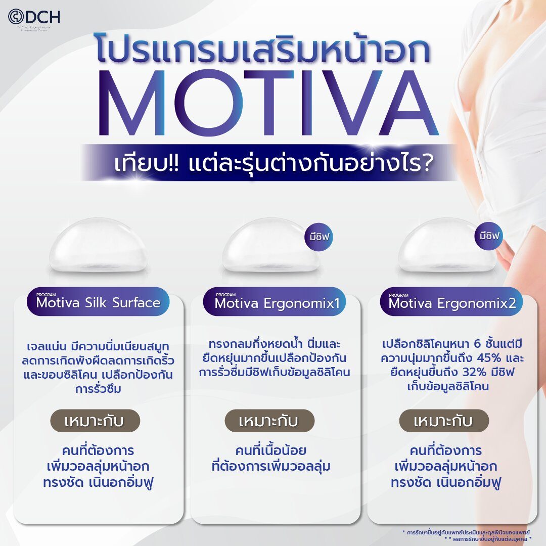 ซิลิโคน Motiva มีกี่แบบ เปรียบเทียบ Ergonomix และ Silk Surface Plus สำหรับการเสริมหน้าอก