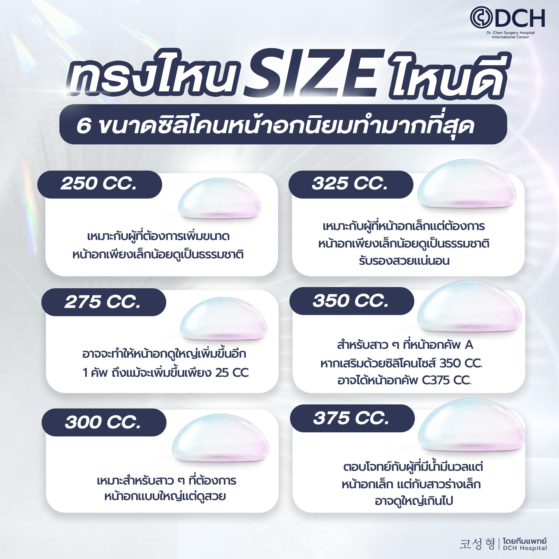 ซิลิโคน Motiva มีกี่แบบ เปรียบเทียบ Ergonomix และ Silk Surface Plus สำหรับการเสริมหน้าอก