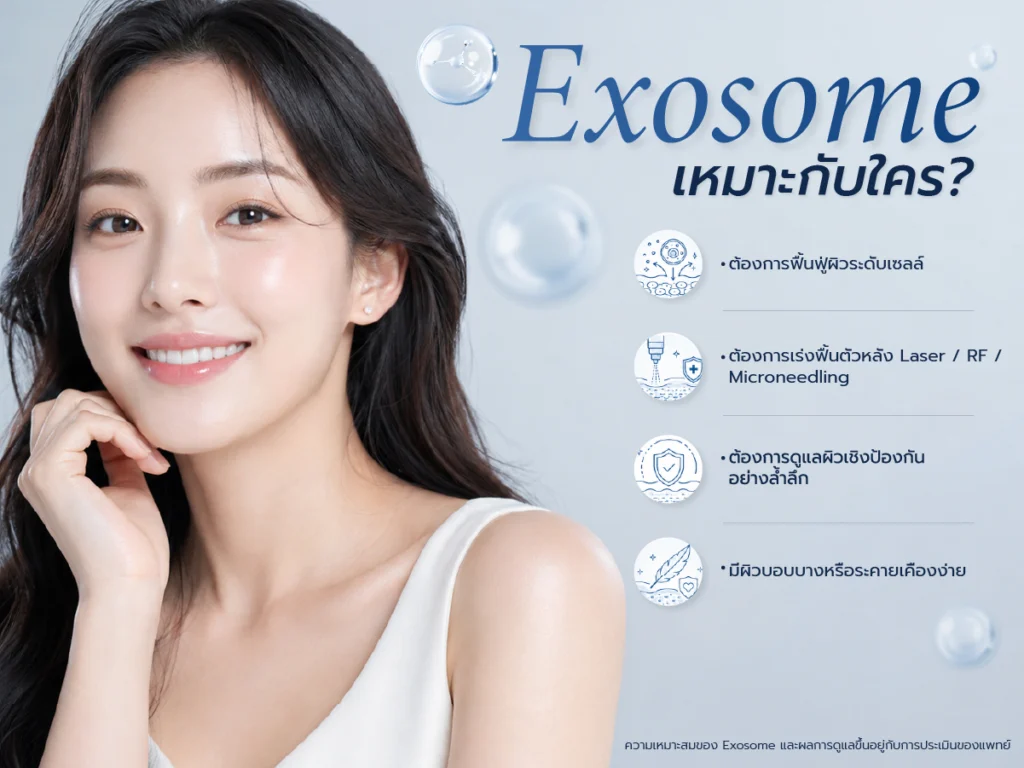 Exosome