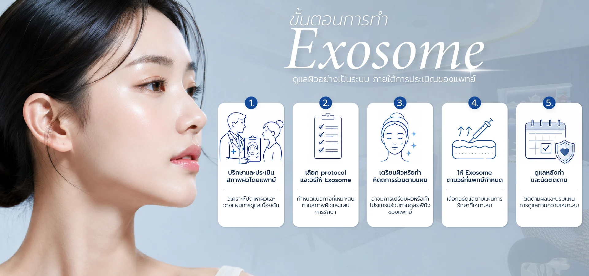Exosome