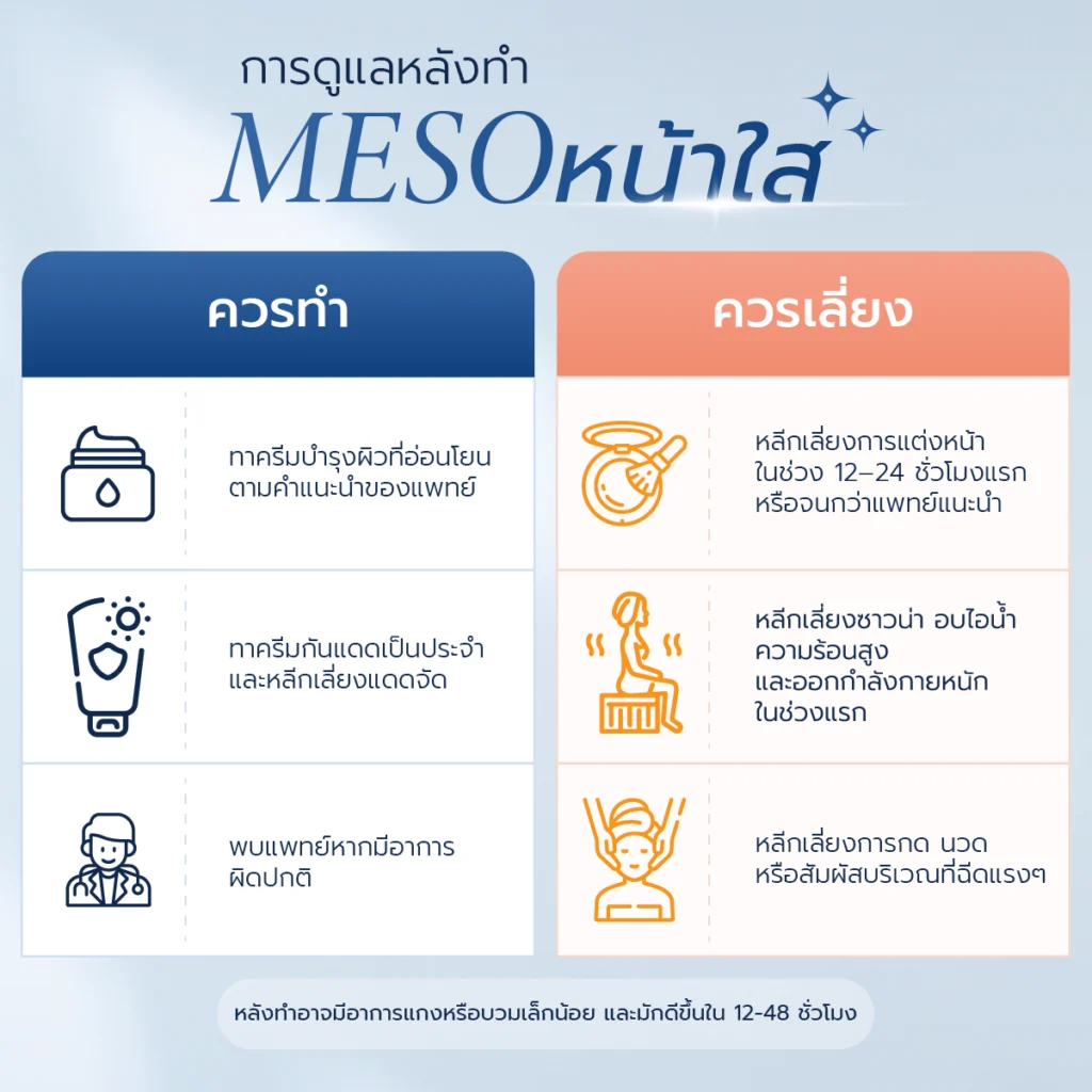 Meso หน้าใส
