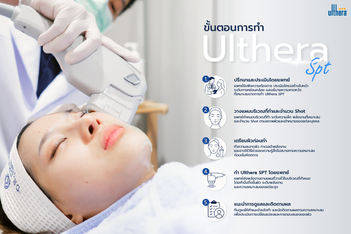 Ulthera