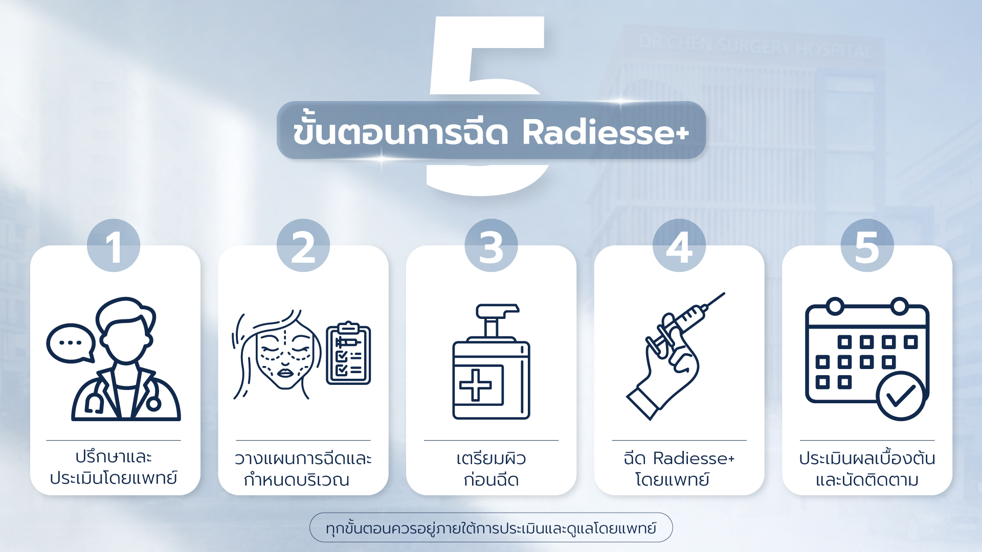 Radiesse+