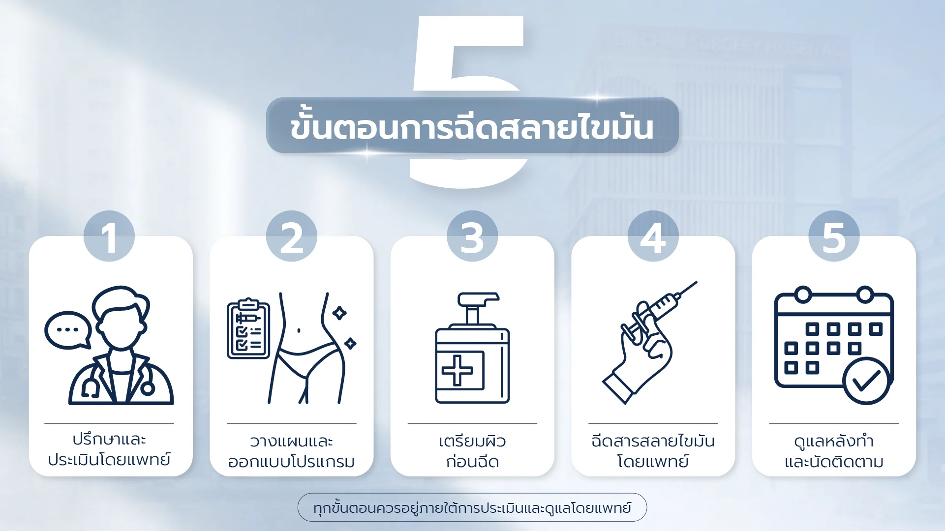 ฉีดแฟต