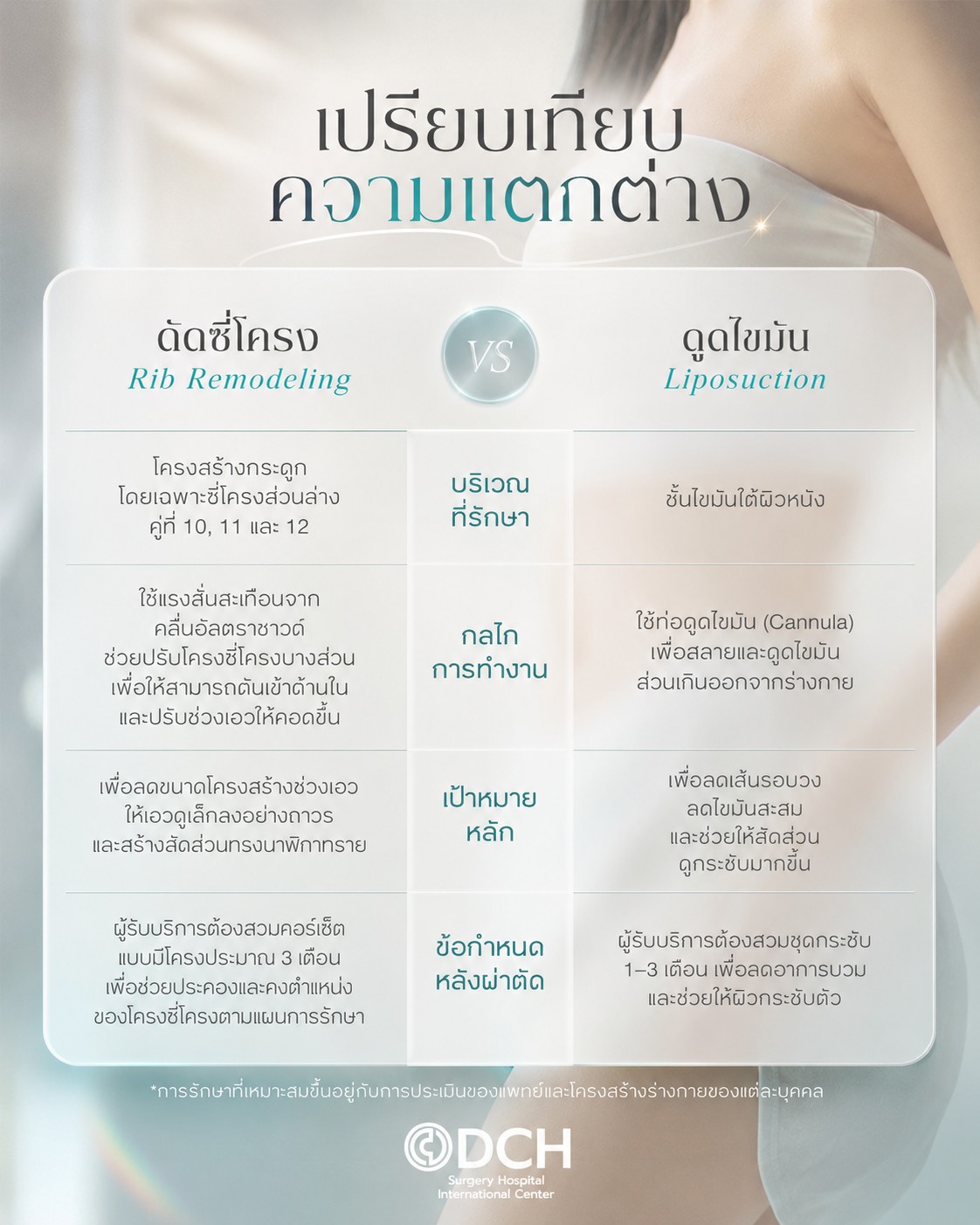 ดูดไขมัน VS ดัดซี่โครง
