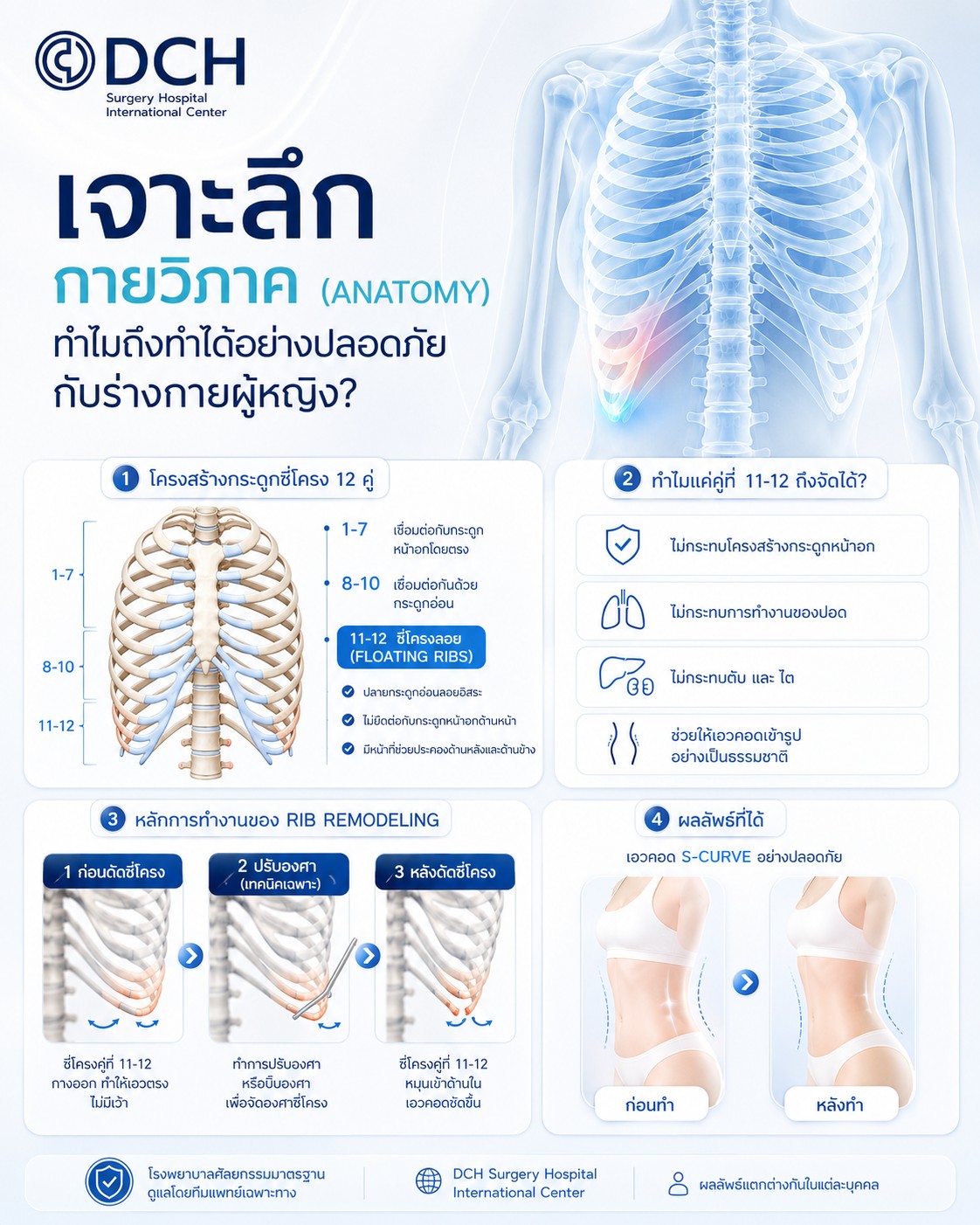เจาะลึกซี่โครง